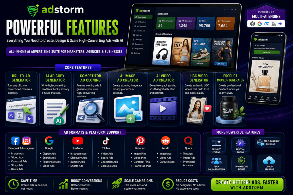 Adstorm AI features banner showing the Adstorm dashboard, URL-to-ad generator, AI ad copy creator, competitor ad cloning, AI image ads, video ads, UGC video generator, product mockups, multi-AI engine, and multi-platform advertising tools for marketers, agencies, ecommerce sellers, and business owners.