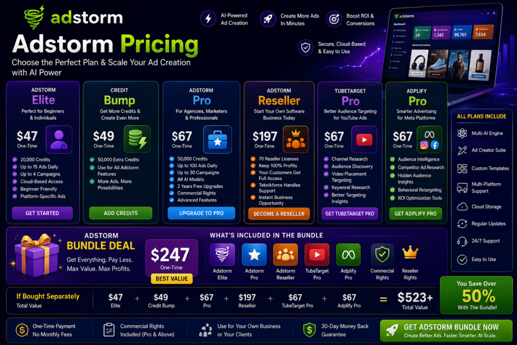 Adstorm pricing banner showing Adstorm Elite, Adstorm Pro, Adstorm Reseller, TubeTarget Pro, Adplify Pro, credit upgrades, bundle deal pricing, commercial rights, reseller rights, and AI-powered advertising plans for marketers, agencies, ecommerce sellers, and business owners.
